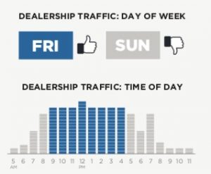 Dealership Data Agency, Car Sales Analytics