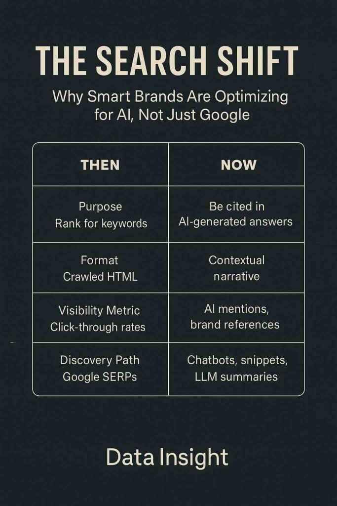 Optimizing SEO for AI